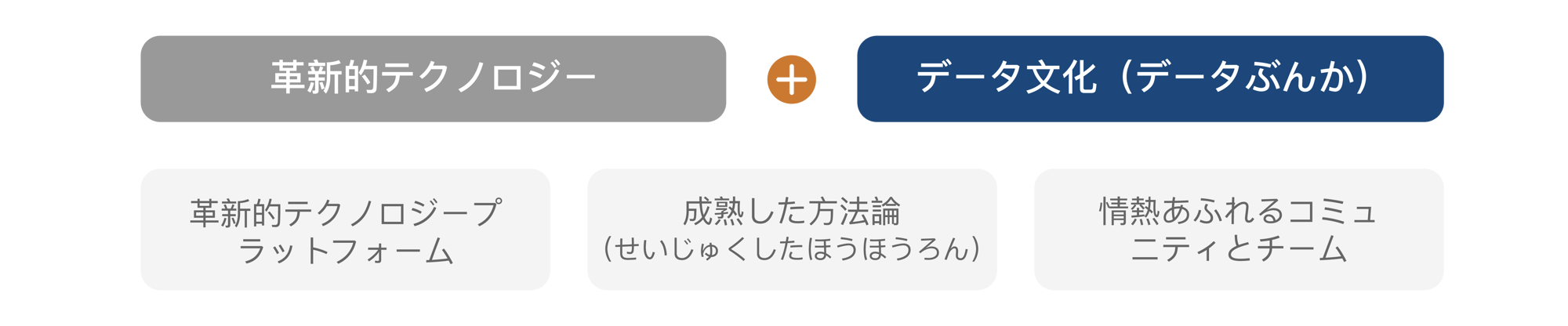 构建大数据生态_日文