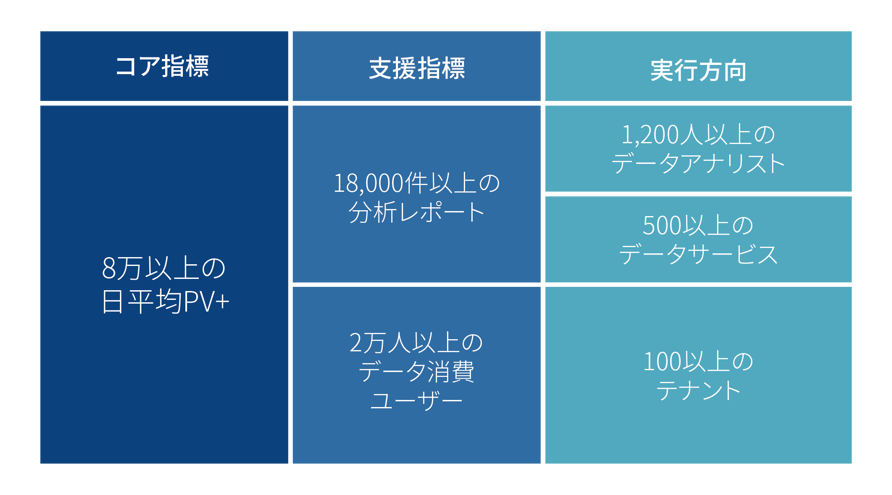 DKM_支撑指标_20250723_日