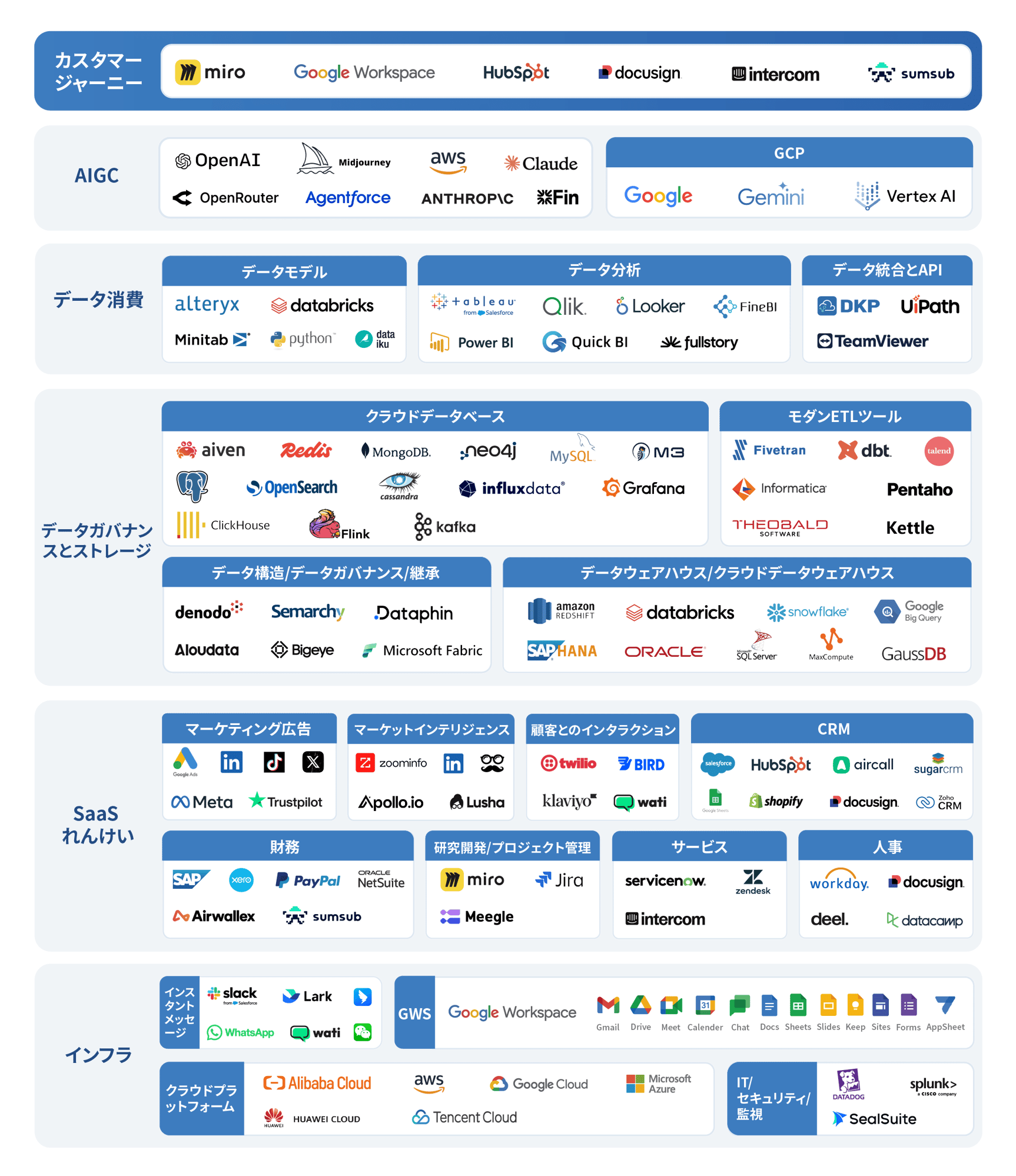 Platform for technology innovation Platform for technology innovation