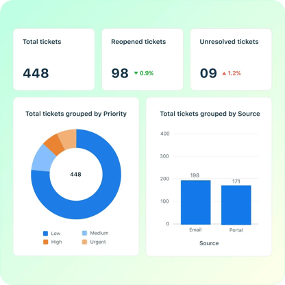 analytics-and-insights-fd